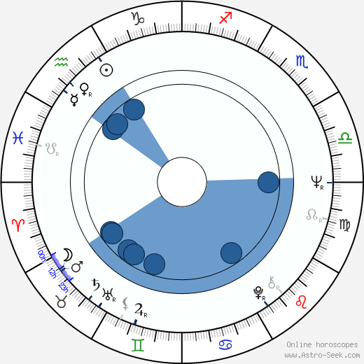 Ingo Friedrich horoscope, astrology, sign, zodiac, date of birth, instagram