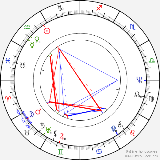 Ingo Friedrich birth chart, Ingo Friedrich astro natal horoscope, astrology