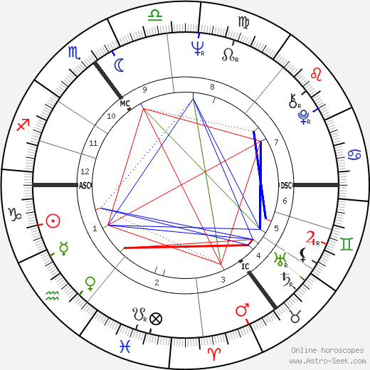 Ira Gertrud Vieth birth chart, Ira Gertrud Vieth astro natal horoscope, astrology