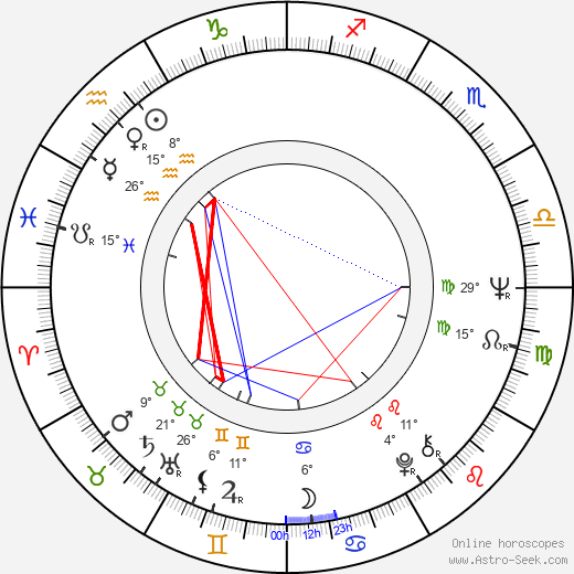 Ismael 'East' Carlo birth chart, biography, wikipedia 2024, 2025