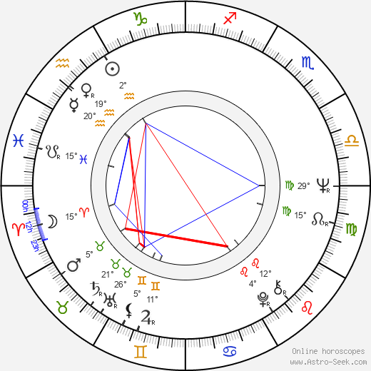 Jaime Humberto Hermosillo birth chart, biography, wikipedia 2024, 2025