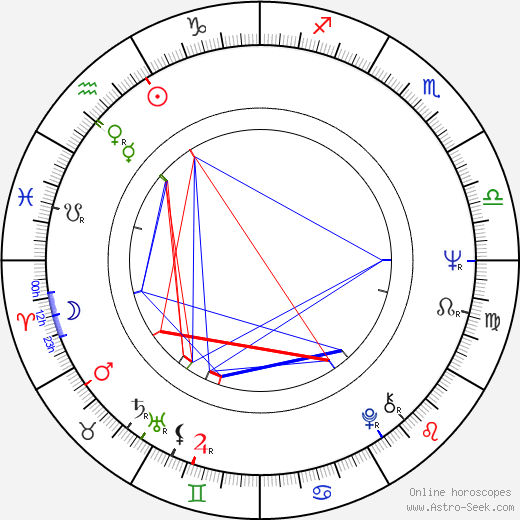 Jaime Humberto Hermosillo birth chart, Jaime Humberto Hermosillo astro natal horoscope, astrology