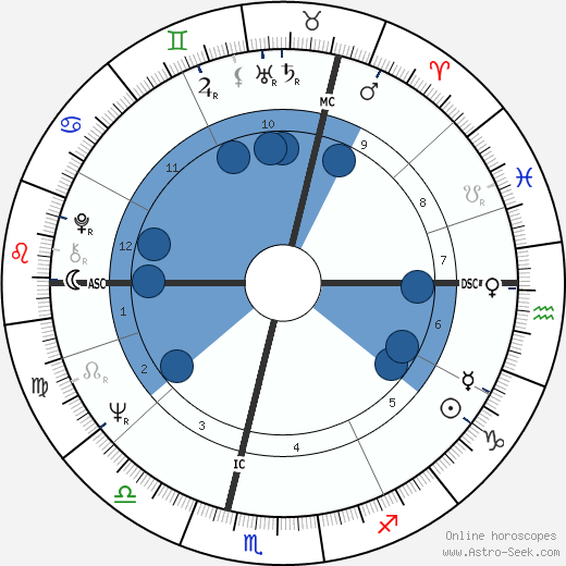 Jan Leeming horoscope, astrology, sign, zodiac, date of birth, instagram
