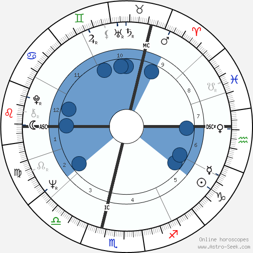 Jan Leeming wikipedia, biography, birth chart, instagram Jan Leeming wikipedia, horoscope, astrology, instagram