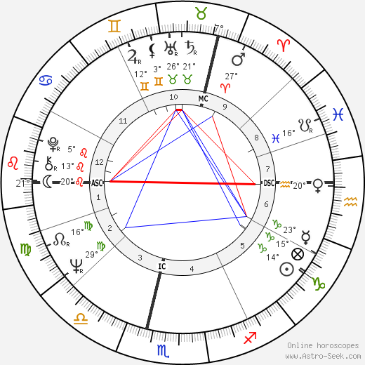 Jan Leeming birth chart, biography, wikipedia 2024, 2025
