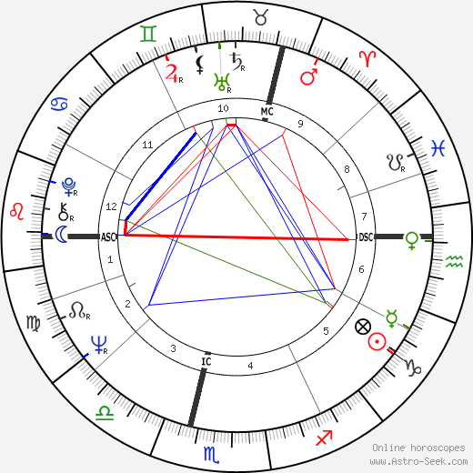 Jan Leeming birth chart, Jan Leeming astro natal horoscope, astrology