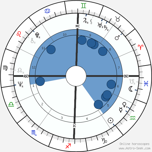 Jean-Pierre Kelche wikipedia, biography, birth chart, instagram Jean-Pierre Kelche wikipedia, horoscope, astrology, instagram