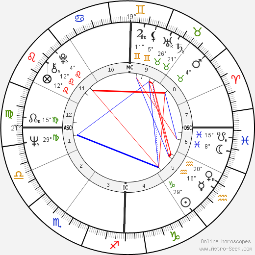 Jean-Pierre Kelche birth chart, biography, wikipedia 2023, 2024