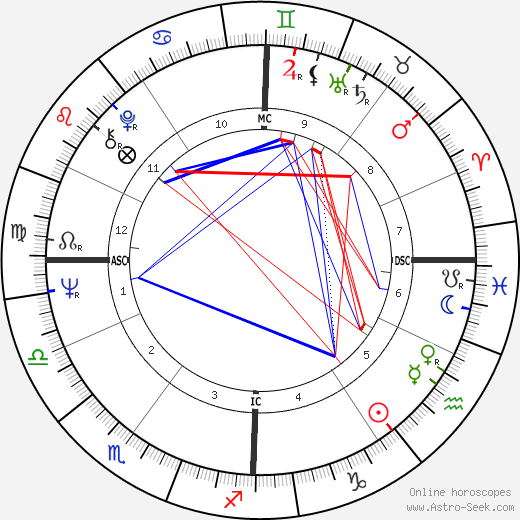 Jean-Pierre Kelche birth chart, Jean-Pierre Kelche astro natal horoscope, astrology