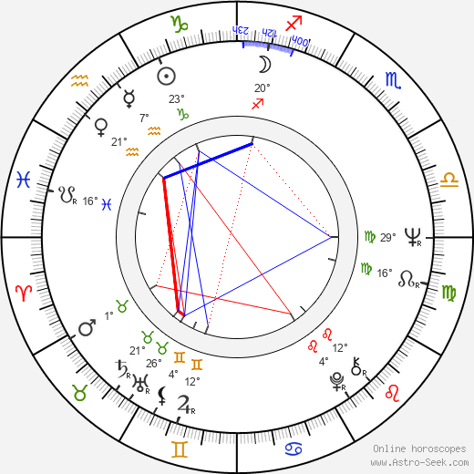 Jerzy Kucia birth chart, biography, wikipedia 2023, 2024