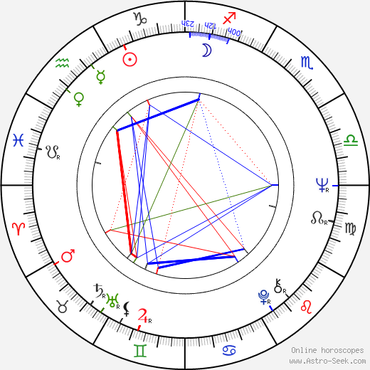 Jerzy Kucia birth chart, Jerzy Kucia astro natal horoscope, astrology