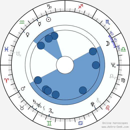 Jim Vance wikipedia, horoscope, astrology, instagram