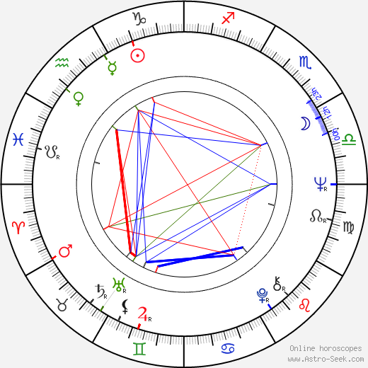 Jim Vance birth chart, Jim Vance astro natal horoscope, astrology