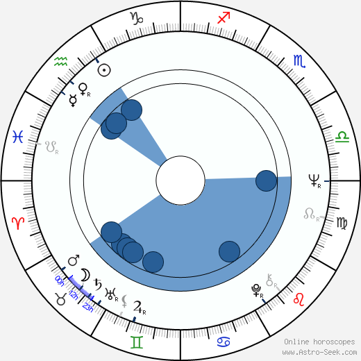 Jiří Havel wikipedia, horoscope, astrology, instagram