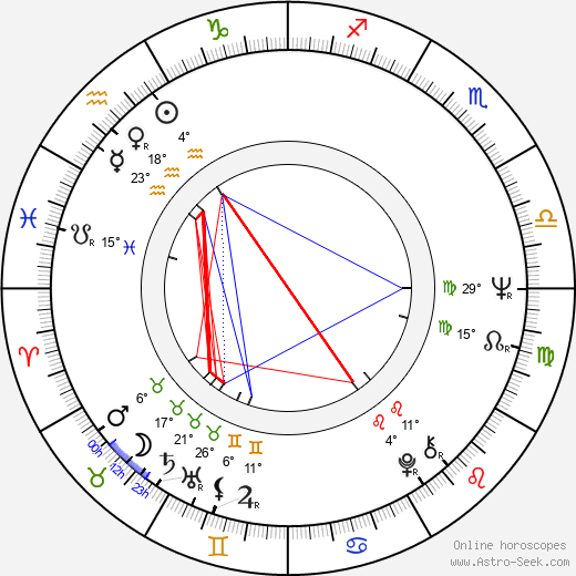 Jiří Havel birth chart, biography, wikipedia 2024, 2025