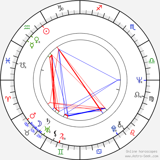 Jiří Havel birth chart, Jiří Havel astro natal horoscope, astrology