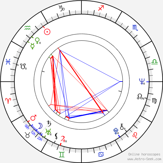 Jiří Havel birth chart, Jiří Havel astro natal horoscope, astrology