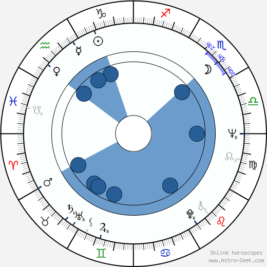 Joel Zwick wikipedia, horoscope, astrology, instagram