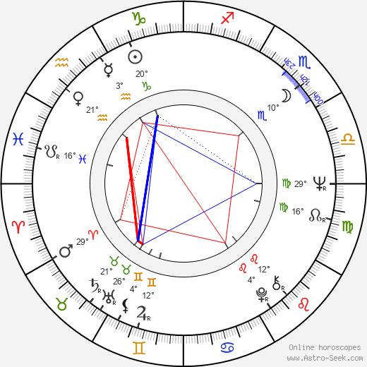 Joel Zwick birth chart, biography, wikipedia 2024, 2025