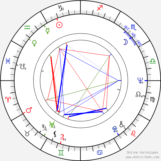 Joel Zwick birth chart, Joel Zwick astro natal horoscope, astrology