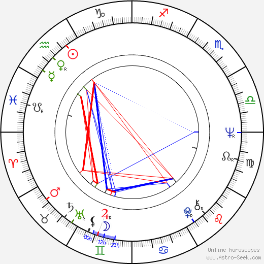 John Witherspoon birth chart, John Witherspoon astro natal horoscope, astrology