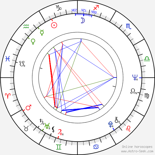 Jonathan Daly birth chart, Jonathan Daly astro natal horoscope, astrology