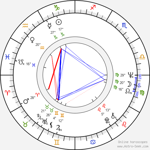 Junichiro Koizumi birth chart, biography, wikipedia 2024, 2025