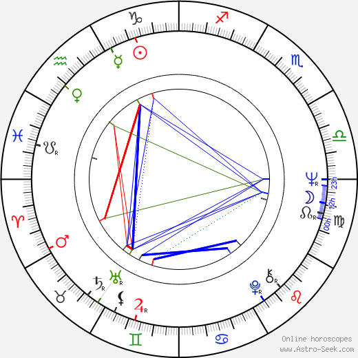 Junichiro Koizumi birth chart, Junichiro Koizumi astro natal horoscope, astrology
