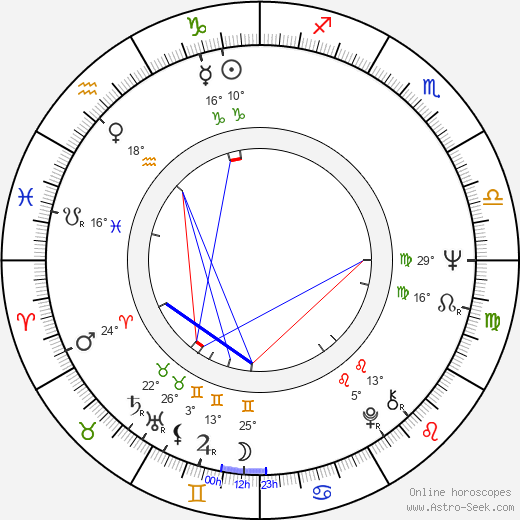Justas Vincas Paleckis birth chart, biography, wikipedia 2024, 2025