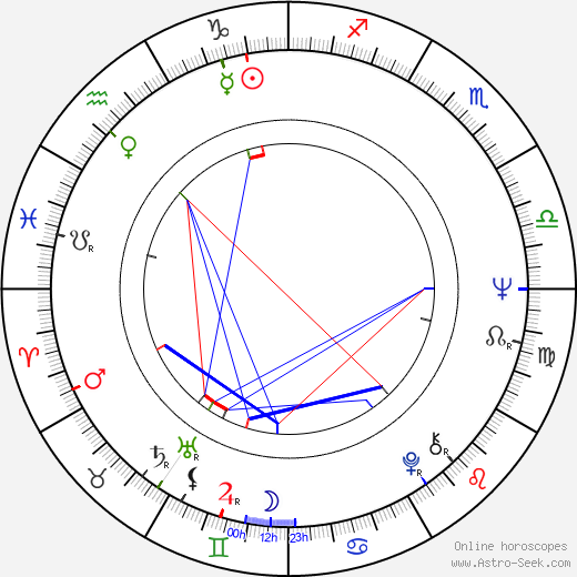 Justas Vincas Paleckis birth chart, Justas Vincas Paleckis astro natal horoscope, astrology