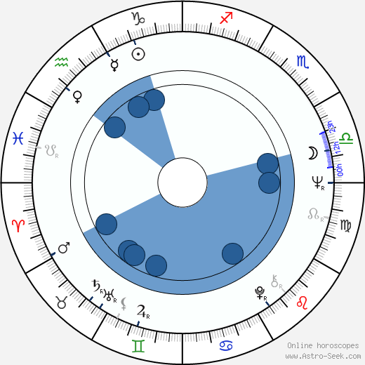K Callan horoscope, astrology, sign, zodiac, date of birth, instagram