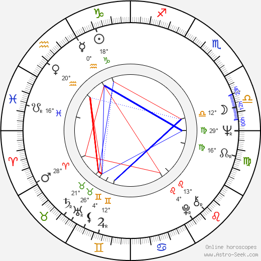 K Callan birth chart, biography, wikipedia 2024, 2025