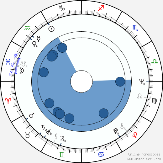Katrine Hedman Oroscopo, astrologia, Segno, zodiac, Data di nascita, instagram