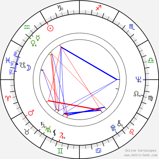 Katrine Hedman birth chart, Katrine Hedman astro natal horoscope, astrology