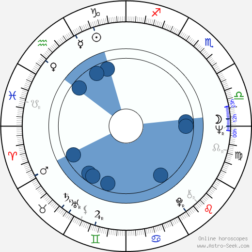 Lee Kun-Hee wikipedia, horoscope, astrology, instagram