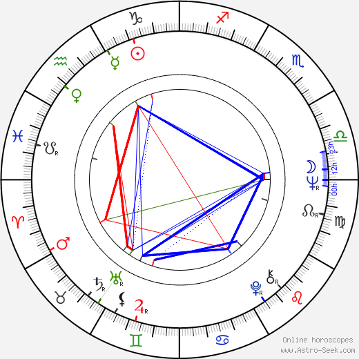 Lee Kun-Hee birth chart, Lee Kun-Hee astro natal horoscope, astrology