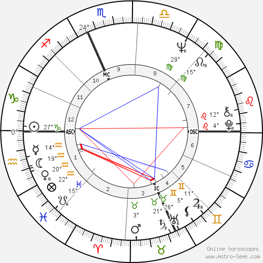 Linda Montano birth chart, biography, wikipedia 2024, 2025