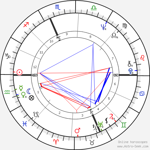 Linda Montano birth chart, Linda Montano astro natal horoscope, astrology