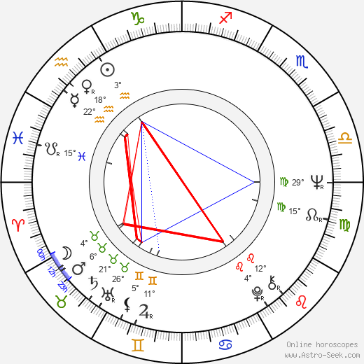 Lyudmila Saveleva birth chart, biography, wikipedia 2024, 2025