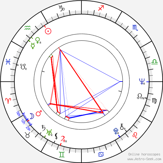 Lyudmila Saveleva birth chart, Lyudmila Saveleva astro natal horoscope, astrology