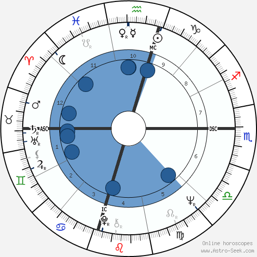 Mac Davis wikipedia, biography, birth chart, instagram Mac Davis wikipedia, horoscope, astrology, instagram