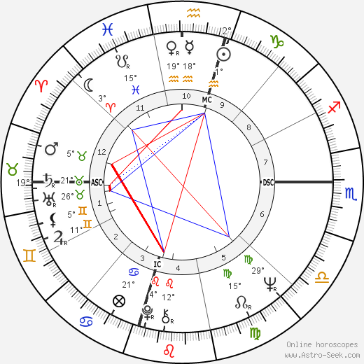 Mac Davis birth chart, biography, wikipedia 2023, 2024