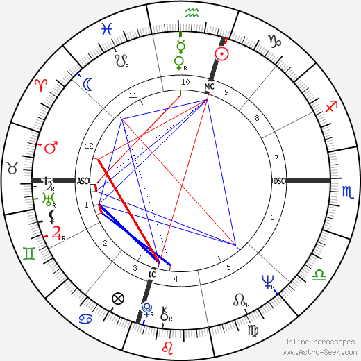 Mac Davis birth chart, Mac Davis astro natal horoscope, astrology