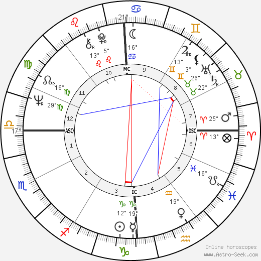 Manuel Gutiérrez Aragón birth chart, biography, wikipedia 2024, 2025