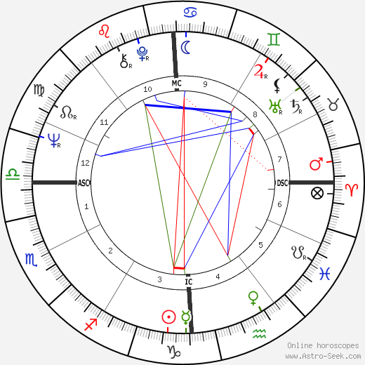 Manuel Gutiérrez Aragón birth chart, Manuel Gutiérrez Aragón astro natal horoscope, astrology