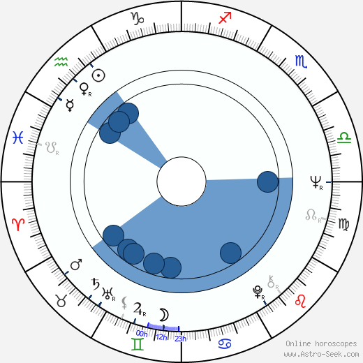 Marja-Liisa Nisula wikipedia, biography, birth chart, instagram Marja-Liisa Nisula wikipedia, horoscope, astrology, instagram