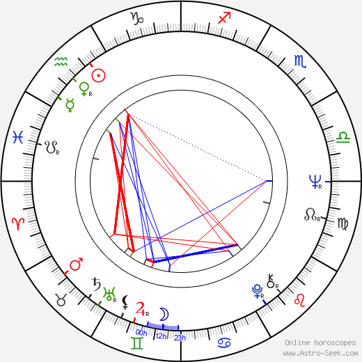 Marja-Liisa Nisula birth chart, Marja-Liisa Nisula astro natal horoscope, astrology