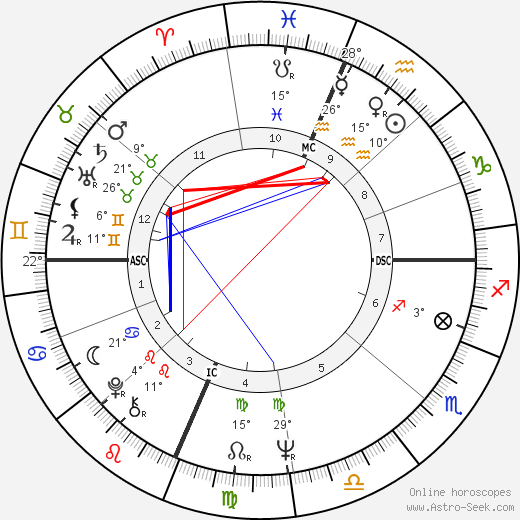 Marty Balin birth chart, biography, wikipedia 2023, 2024