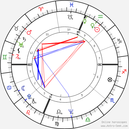 Marty Balin birth chart, Marty Balin astro natal horoscope, astrology