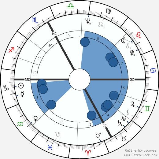 Maurizio Pollini wikipedia, horoscope, astrology, instagram